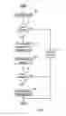 Fig. 07 - Plural architecture master data management