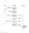 Fig. 01 - Distributed data system with document management and access control