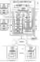 Fig. 01 - Plural architecture master data management