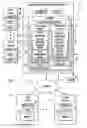Fig. 02 - Plural architecture master data management