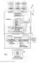 Fig. 04 - Plural architecture master data management