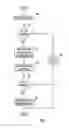 Fig. 07 - Plural architecture master data management
