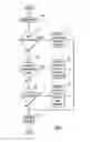 Fig. 08 - Plural architecture master data management
