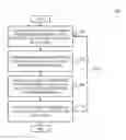 Fig. 01 - METHOD AND APPARATUS FOR CALCULATING RANKS AND TRUST LEVELS FOR DATA SOURCES