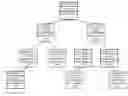 Fig. 01 - Processing a database table
