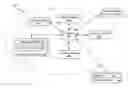 Fig. 01 - Managing a template in an operator graph