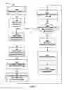 Fig. 07 - Managing a template in an operator graph