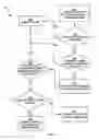 Fig. 09 - Managing a template in an operator graph