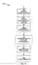 Fig. 10 - Managing a template in an operator graph