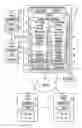 Fig. 01 - Plural architecture master data management with supplemental attributes