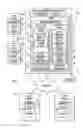 Fig. 02 - Plural architecture master data management with supplemental attributes