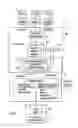 Fig. 04 - Plural architecture master data management with supplemental attributes