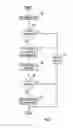 Fig. 07 - Plural architecture master data management with supplemental attributes