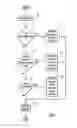 Fig. 08 - Plural architecture master data management with supplemental attributes