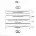 Fig. 07 - Method and apparatus for providing information about content