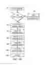 Fig. 06 - METHOD AND SYSTEM FOR DISTRIBUTION OF CONTENT USING A SYNDICATION DELAY
