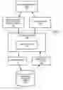 Fig. 01 - Protected handling of database queries