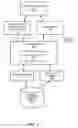 Fig. 02 - Protected handling of database queries