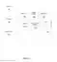 Fig. 09 - Data management and distribution