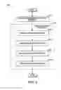 Fig. 07 - FACILITATING DISCOVERY AND RE-USE OF INFORMATION CONSTRUCTS