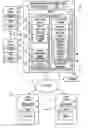 Fig. 01 - Plural architecture master data management with supplemental attributes