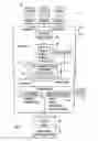 Fig. 04 - Plural architecture master data management with supplemental attributes