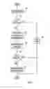 Fig. 07 - Plural architecture master data management with supplemental attributes