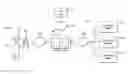 Fig. 01 - Systems and methods for facilitating service provision between applications