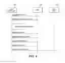 Fig. 04 - Systems and methods for facilitating service provision between applications