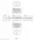 Fig. 03 - System and Method for Vehicle Alerts, Notifications and Messaging Communications