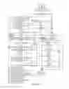 Fig. 33 - Context-aware peer-to-peer communication