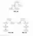 Fig. 06 - Peer-to-peer network image distribution hierarchy