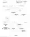 Fig. 04 - Method of virally expanding social networks