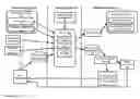 Fig. 01 - Centralized networking configuration in distributed systems