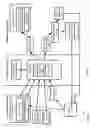 Fig. 02 - Centralized networking configuration in distributed systems
