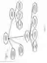 Fig. 06 - Centralized networking configuration in distributed systems