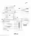 Fig. 07 - Scalable policy deployment architecture in a communication network