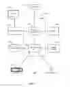 Fig. 03 - Managing servers based on pairing keys to implement an administrative domain-wide policy