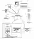 Fig. 01 - Dynamic data collection communication between adapter functions
