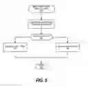 Fig. 06 - Dynamic data collection communication between adapter functions