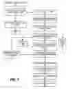 Fig. 08 - Dynamic data collection communication between adapter functions