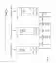 Fig. 06 - Maintaining I/O priority and I/O sorting