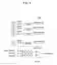 Fig. 04 - Semiconductor memory device