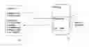 Fig. 01 - Updated IO memory management unit identity settings for DMA remapping