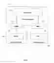 Fig. 06 - Updated IO memory management unit identity settings for DMA remapping