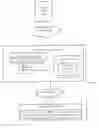 Fig. 01 - WRITE PERFORMANCE PRESERVATION WITH SNAPSHOTS