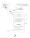 Fig. 02 - Apparatus and method for secure provisioning of a communication device