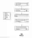Fig. 07 - Apparatus and method for secure provisioning of a communication device