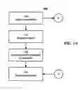 Fig. 02 - System for and method for data reflow in a stateless system