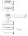 Fig. 12 - Test, validation, and debug architecture